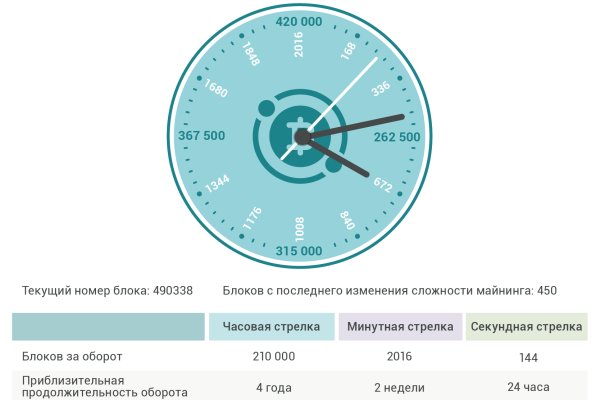 Кракен войти на сайт