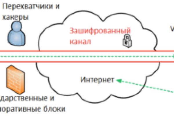 Кракен шоп зеркало
