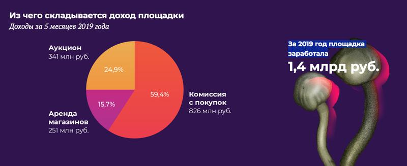 Ссылка кракен kr2web in