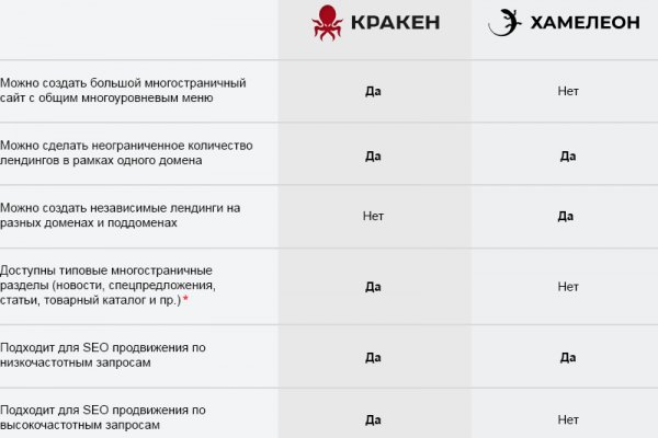 Сайт kraken darknet